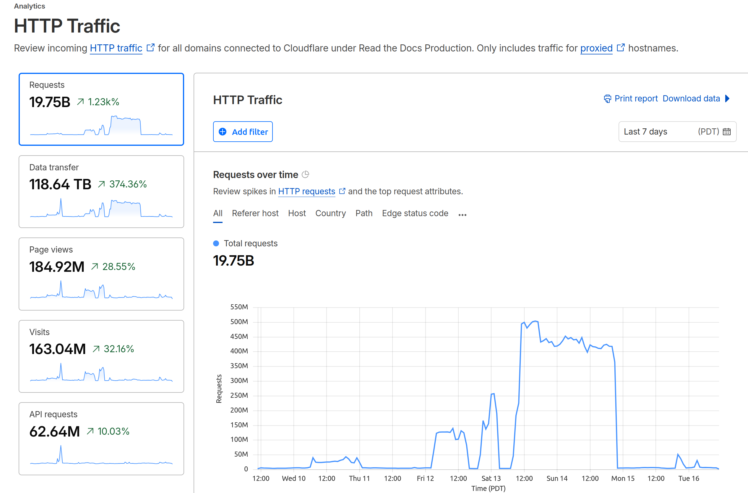 about.readthedocs.com image